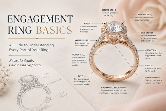 Engagement Ring Basics: A Beginner's Guide to Ring Anatomy